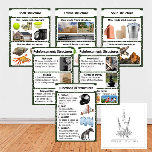 Gr7 Technology Term 2 Posters | Gr7 Tegnologie Kwartaal 2 Plakkate