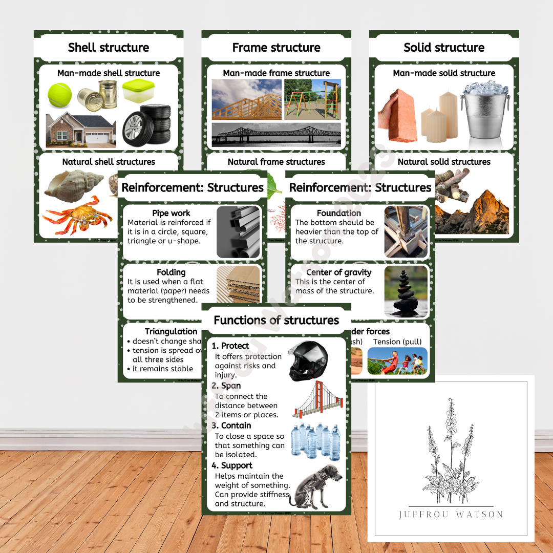 Gr7 Technology Term 2 Posters | Gr7 Tegnologie Kwartaal 2 Plakkate