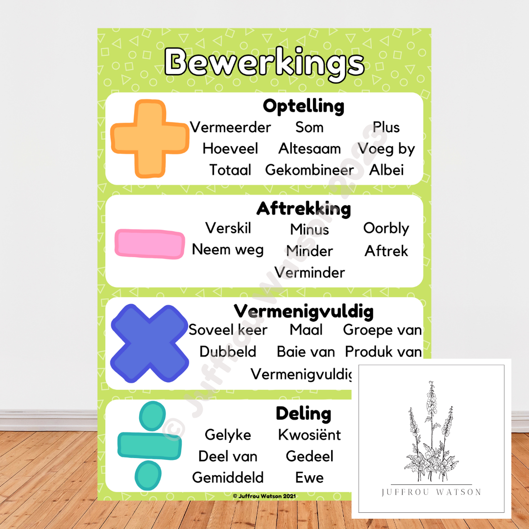 Operations Poster