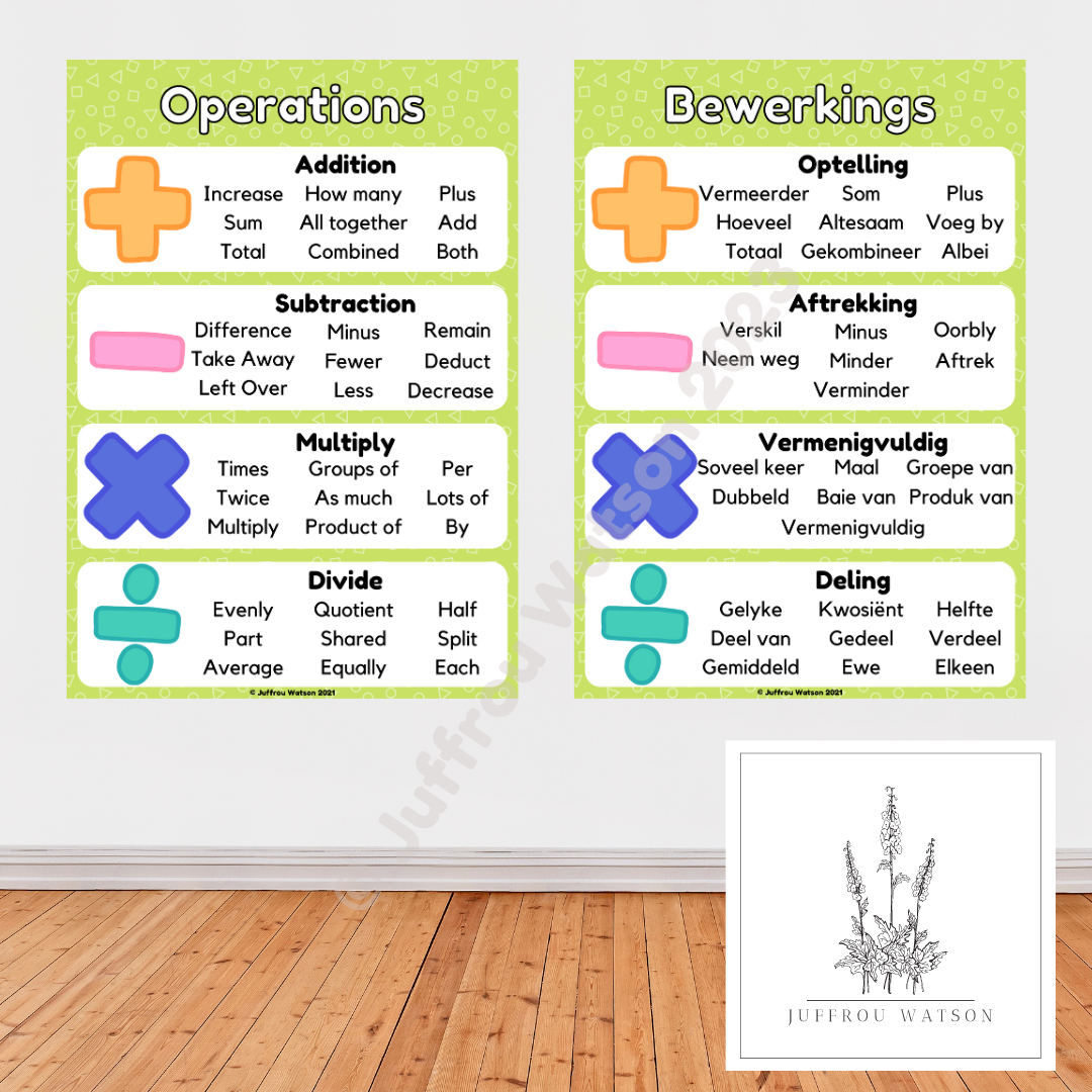 Operations Poster