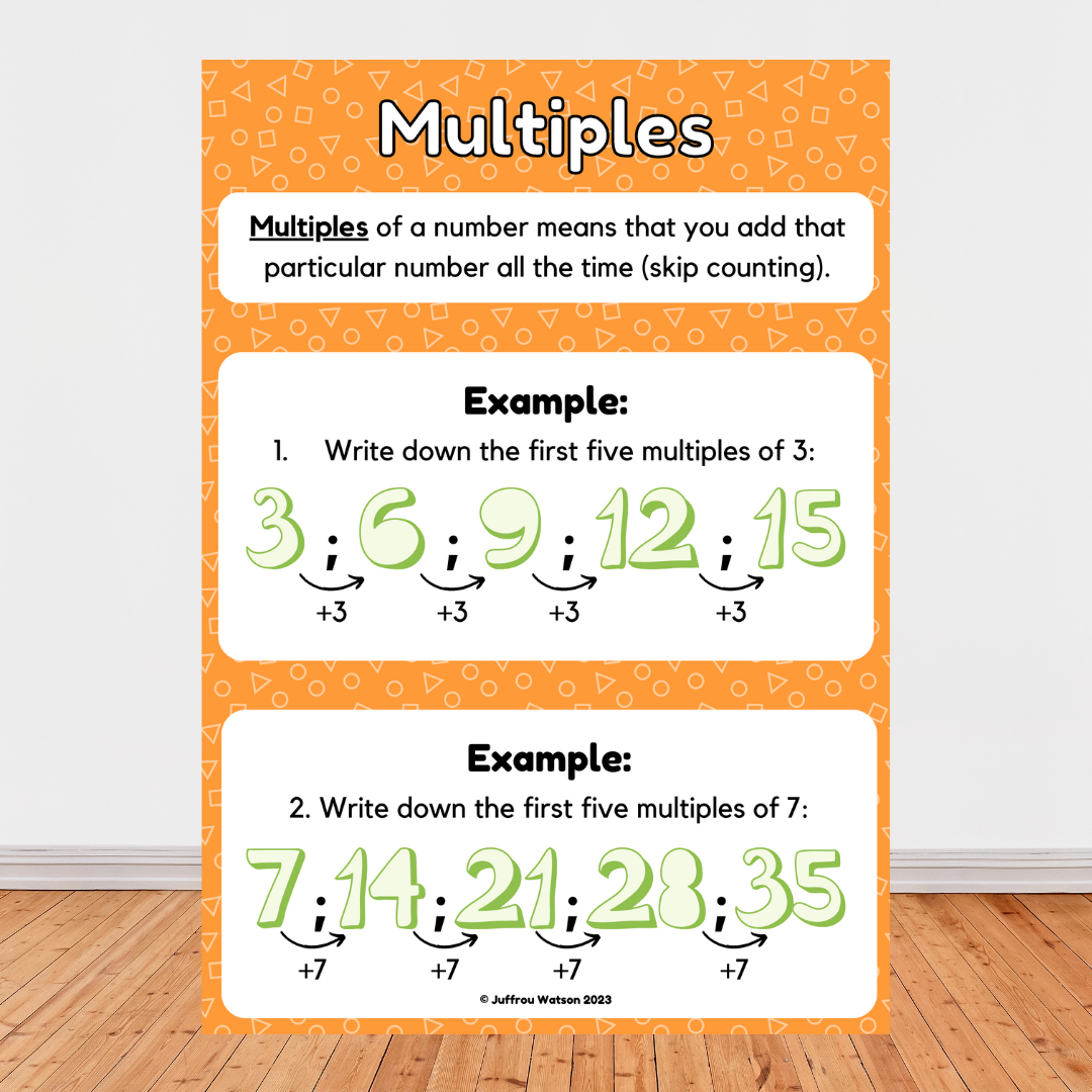 Set of Math Posters | Stel Wisk Plakkate