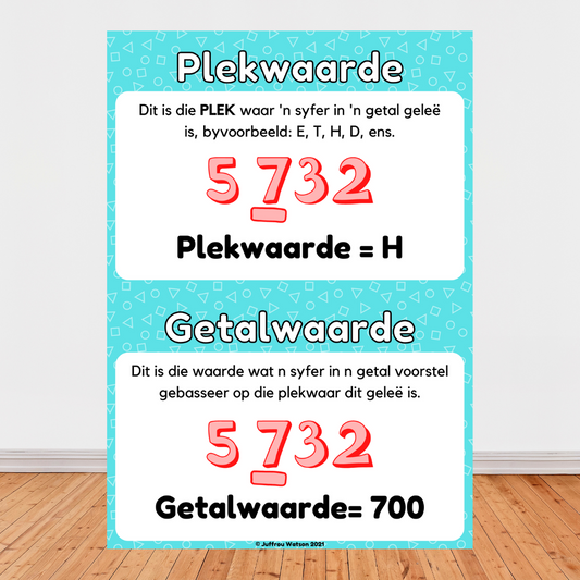 Place & Number Value Poster | Getalwaarde & Plekwaarde