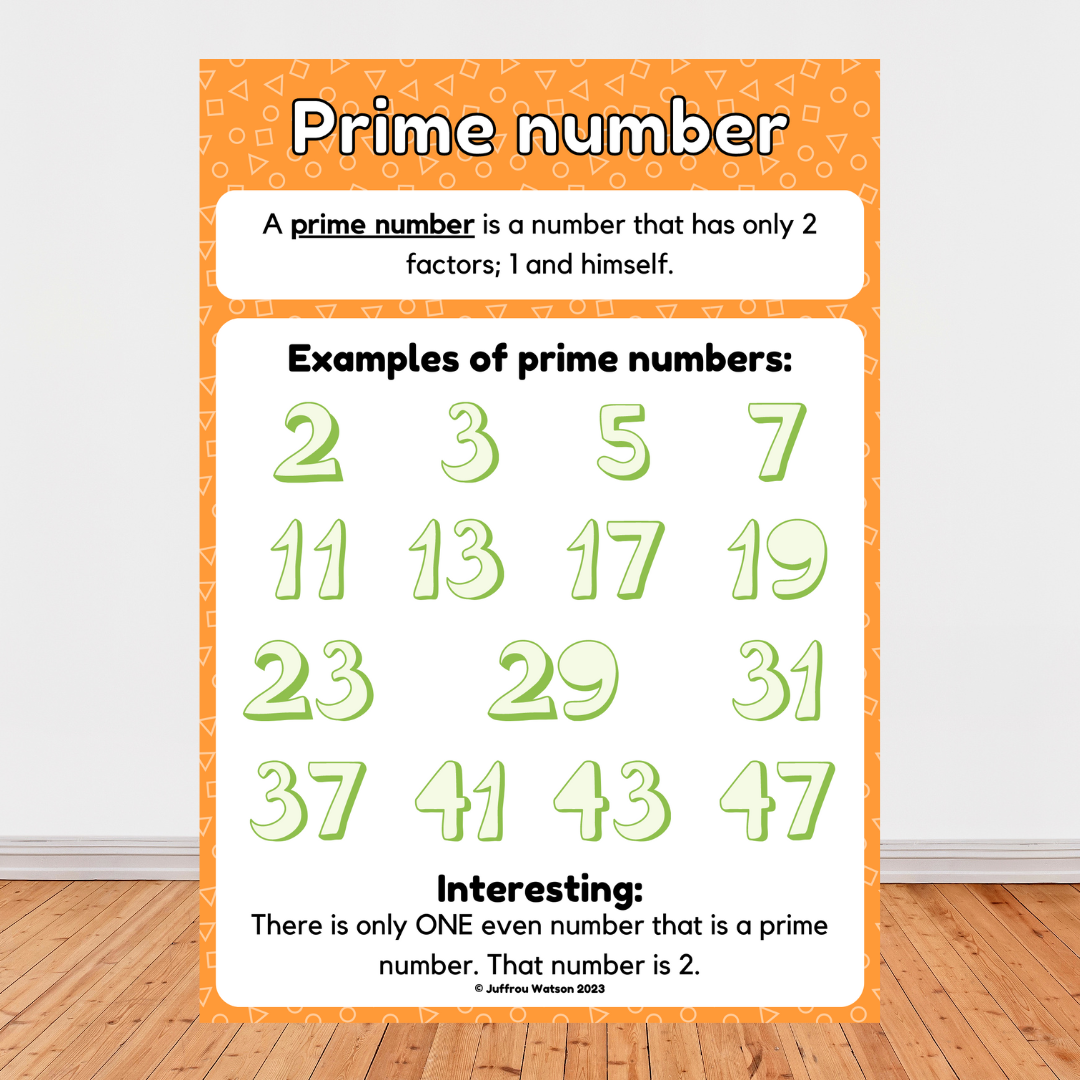 Set of Math Posters | Stel Wisk Plakkate