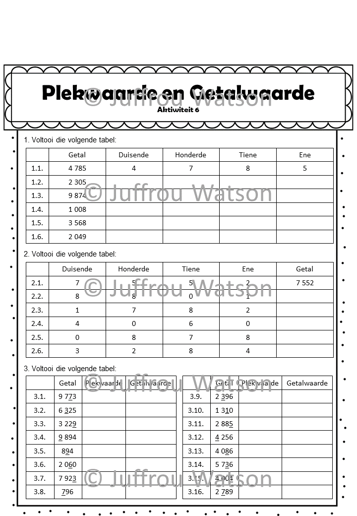 Place Value Number Value | Getalwaarde Plekwaarde