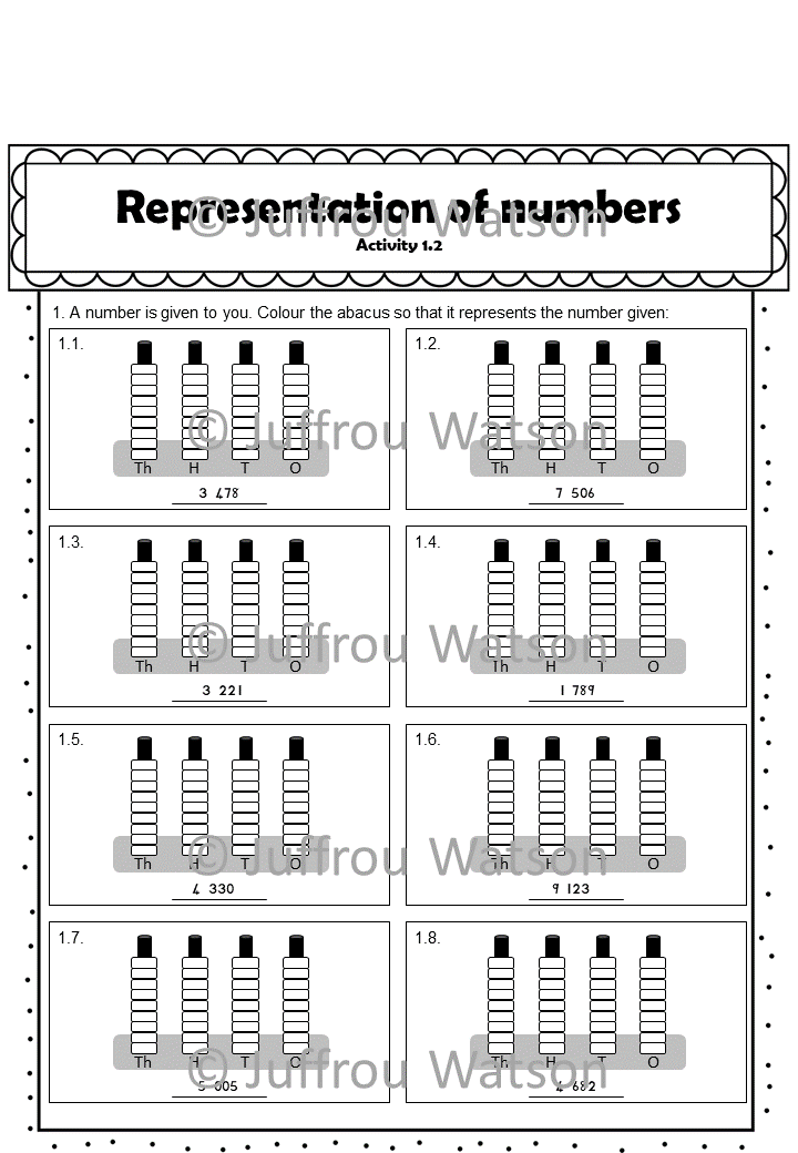 Representation of Numbers | Voorstelling van Getalle