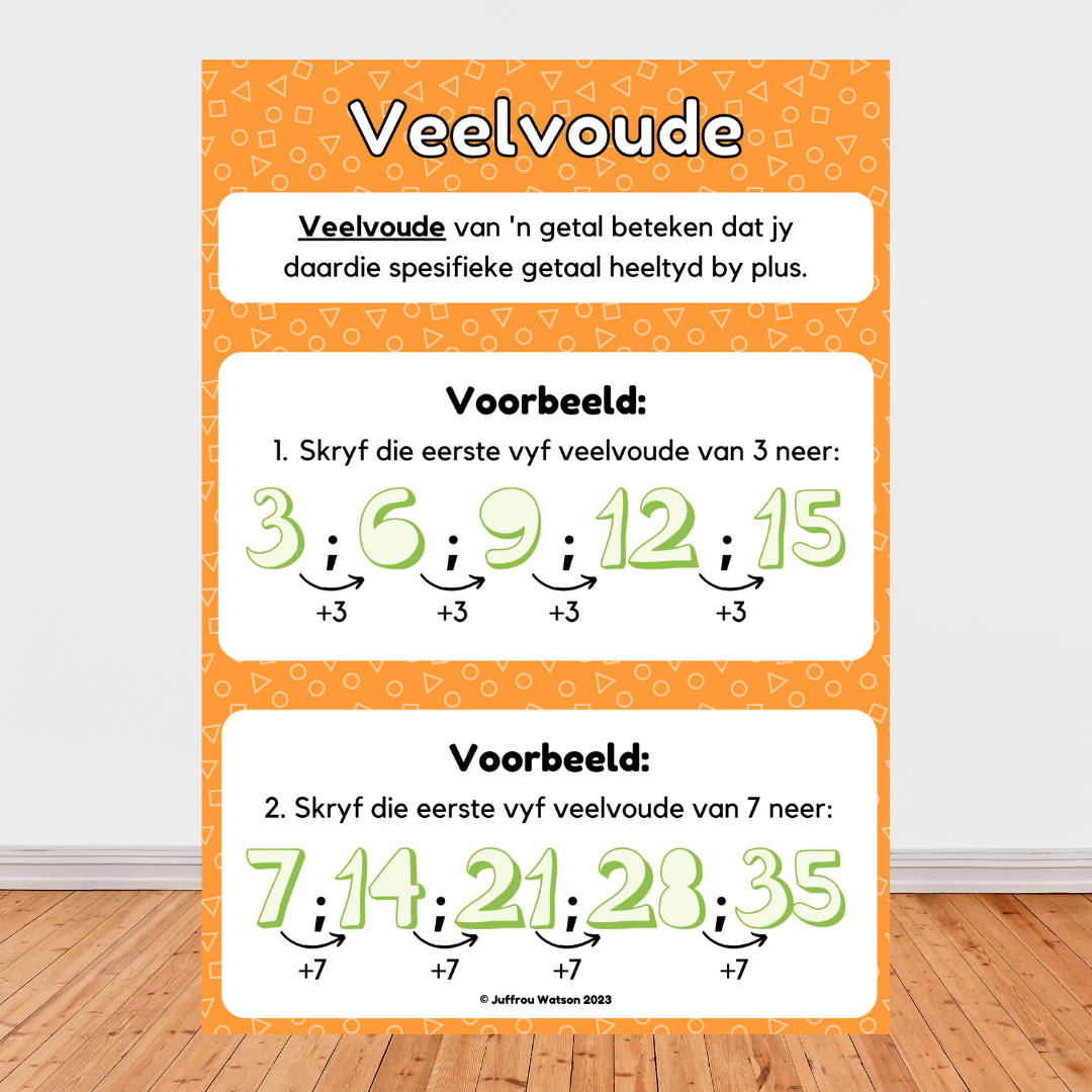 Set of Math Posters | Stel Wisk Plakkate