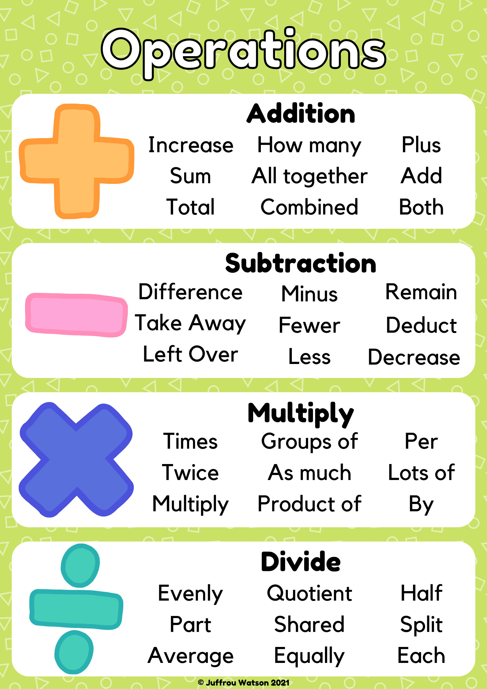 Math Posters – Juffrou Watson