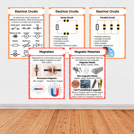 Gr7 Technology Term 3 Posters | Gr7 Tegnologie Kwartaal 3 Plakkate