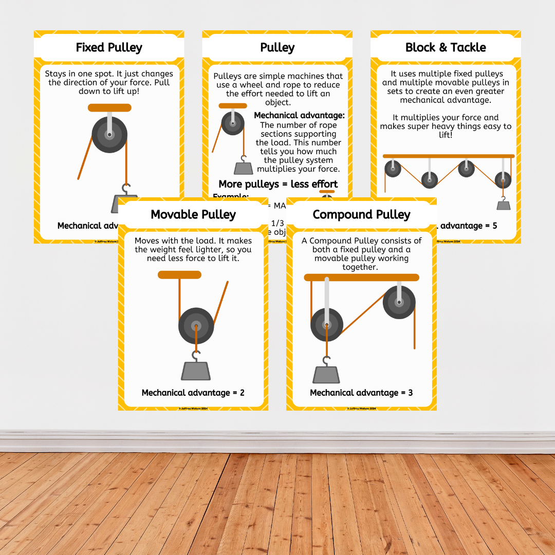 Gr7 Technology Term 3 Posters | Gr7 Tegnologie Kwartaal 3 Plakkate