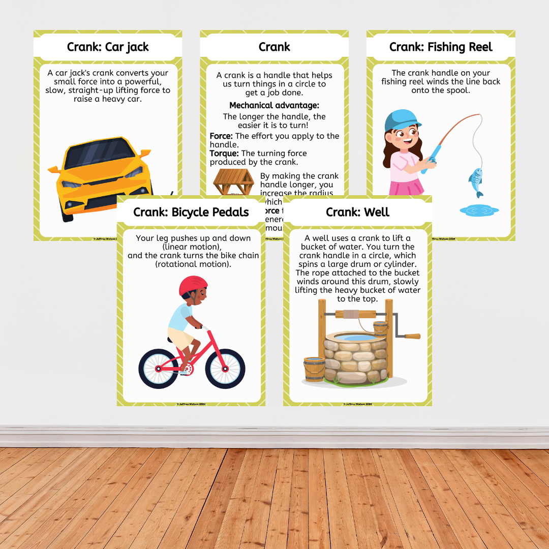 Gr7 Technology Term 3 Posters | Gr7 Tegnologie Kwartaal 3 Plakkate