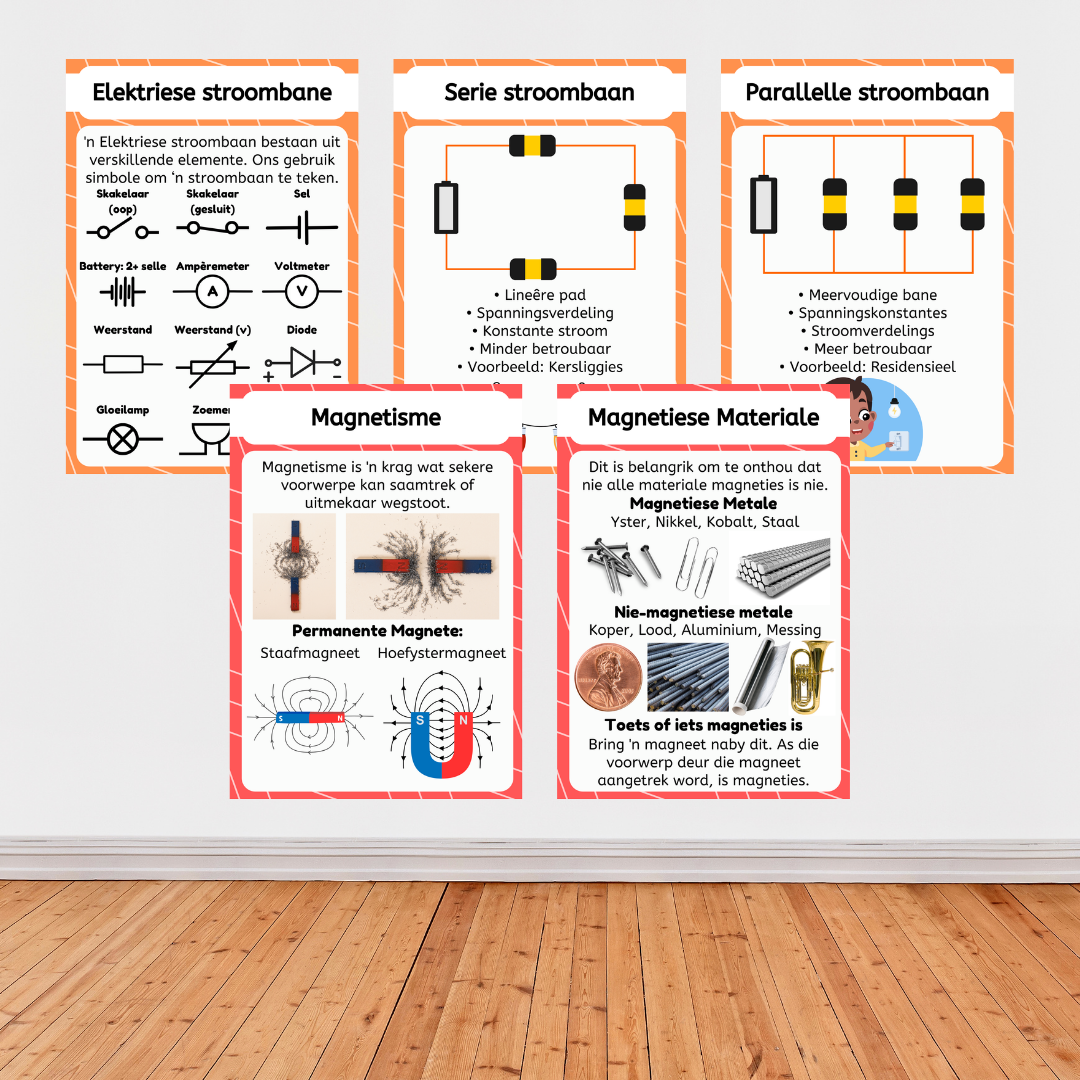 Gr7 Technology Term 3 Posters | Gr7 Tegnologie Kwartaal 3 Plakkate