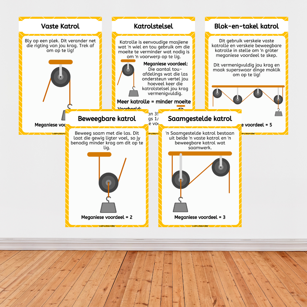 Gr7 Technology Term 3 Posters | Gr7 Tegnologie Kwartaal 3 Plakkate