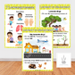 Gr4 NST Term 1 Posters | Gr4 NWT Kwartaal 1 Plakkate