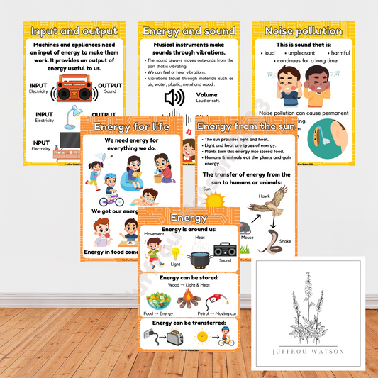 Gr4 NST Term 3 Posters | Gr4 NWT Kwartaal 3 Plakkate