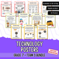 Gr7 Technology Term 3 Posters | Gr7 Tegnologie Kwartaal 3 Plakkate