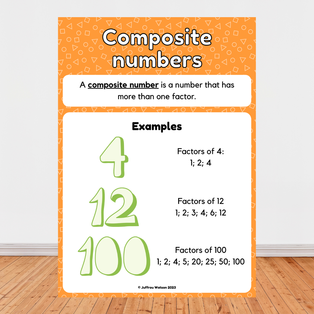 Set of Math Posters | Stel Wisk Plakkate