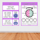Telling Time Mathematic Posters | Lees van Tyd