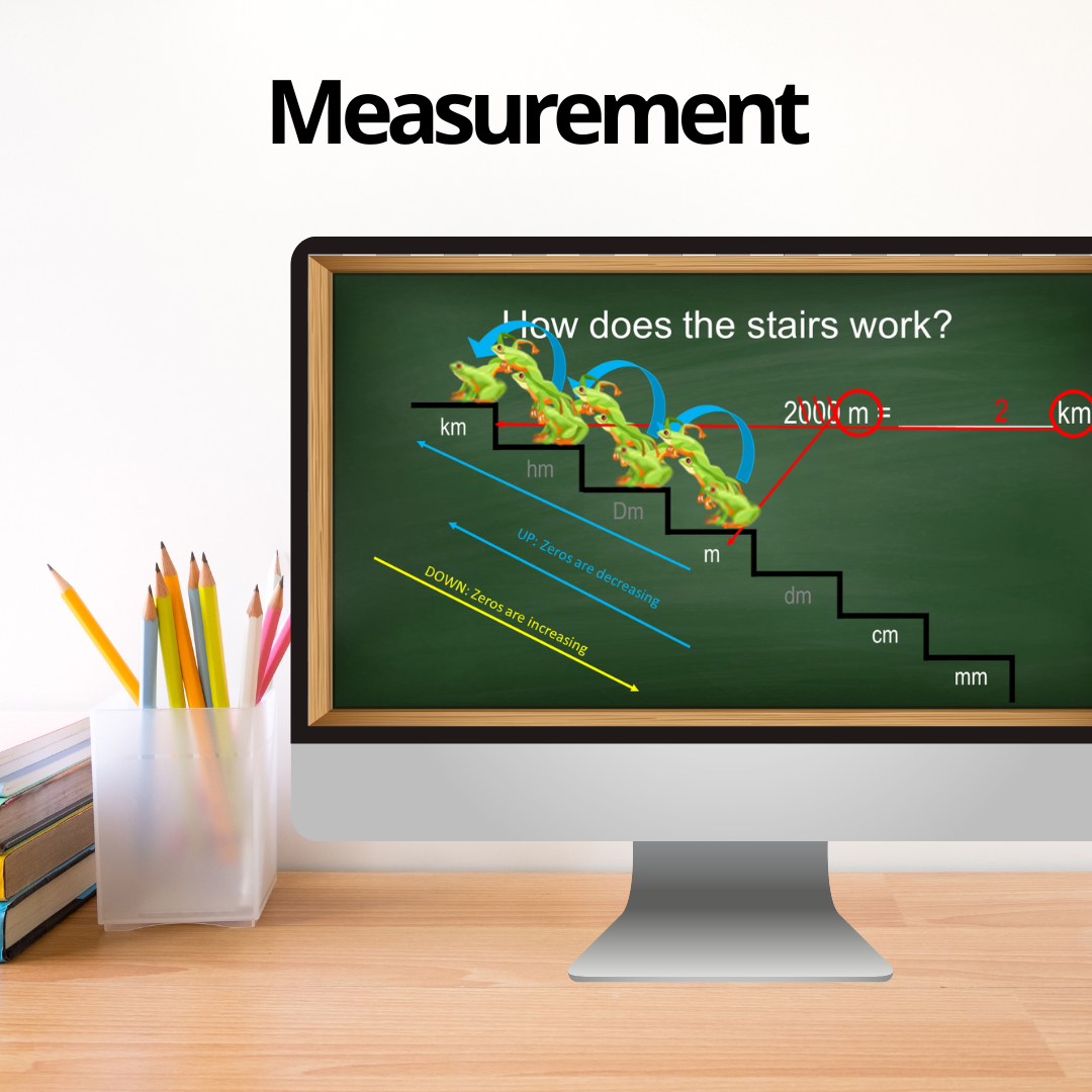 Measurement | Meting