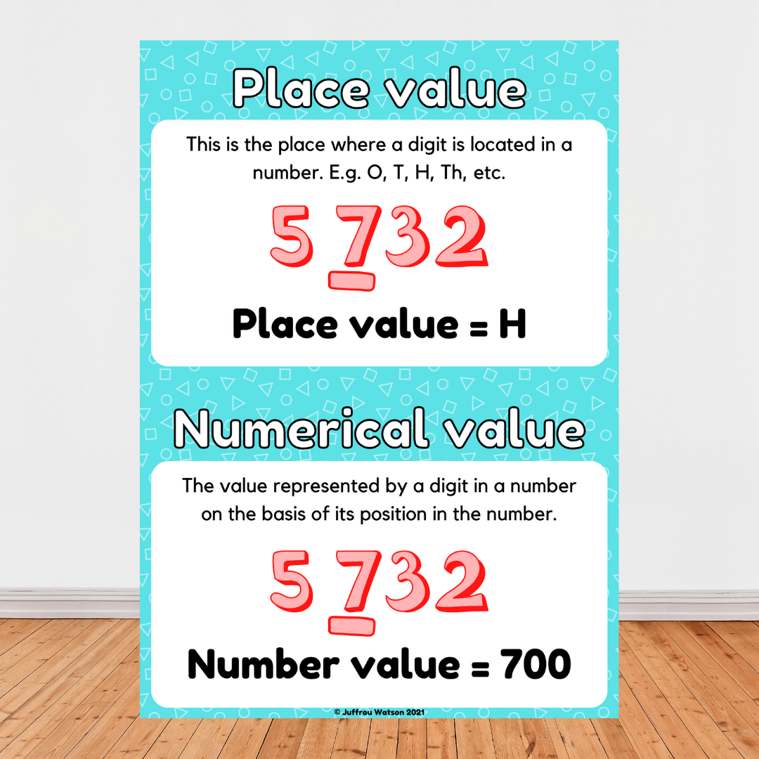 Place & Number Value Poster | Getalwaarde & Plekwaarde