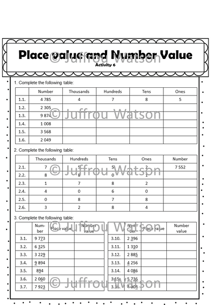 Place Value Number Value | Getalwaarde Plekwaarde