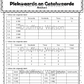 Place Value Number Value | Getalwaarde Plekwaarde