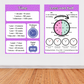 Telling Time Mathematic Posters | Lees van Tyd