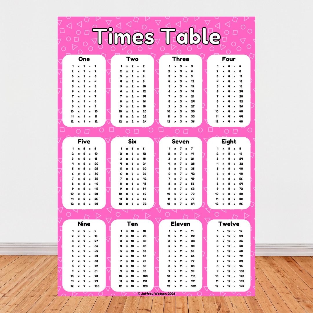 Times Table Poster | Maal Tafel Plakkaat